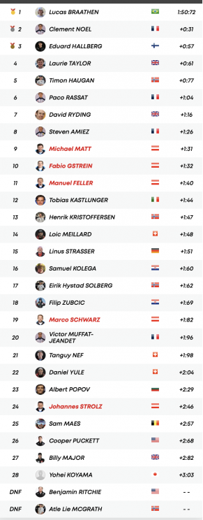 «Бразилец» Лукас Браатен одержал победу в слаломе Кубка мира в Леви